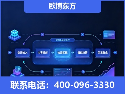 盘锦-专业deepseek优化